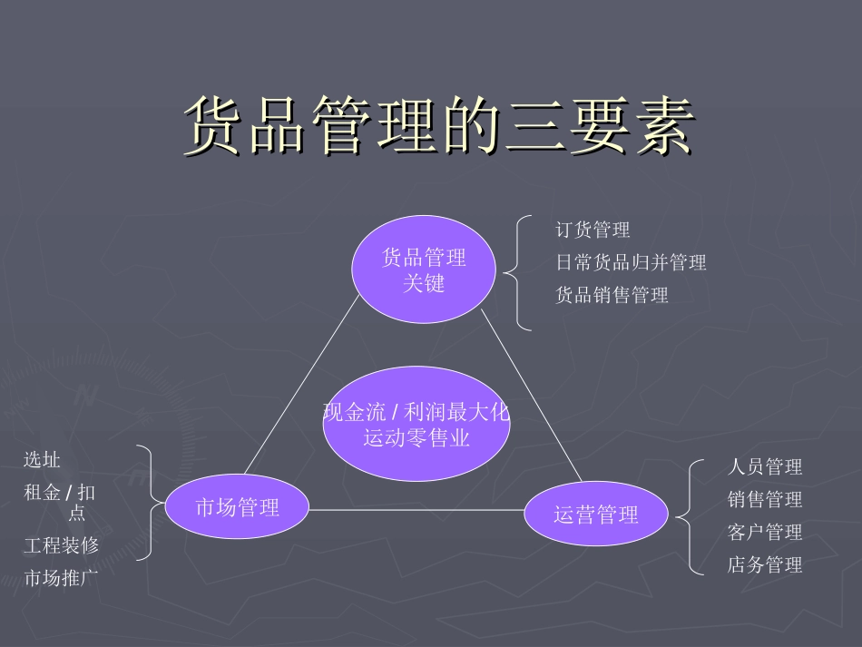 货品管理与数据分析_第2页