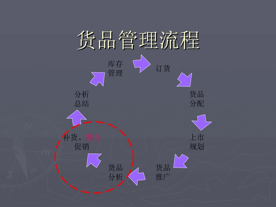 货品管理与数据分析_第3页