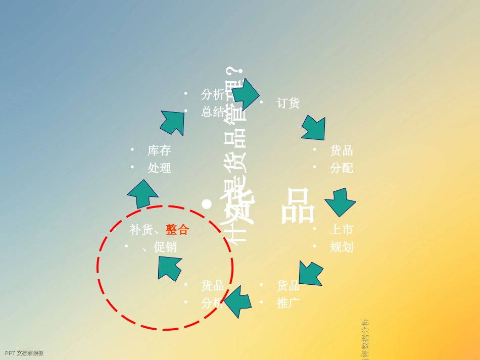 货品销售数据分析_第3页