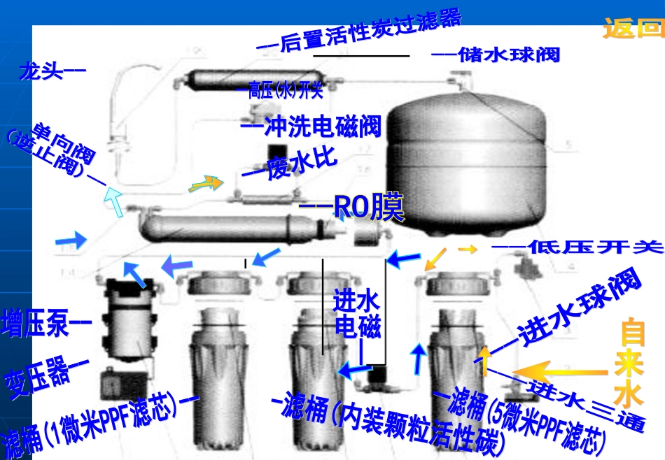机器工作原理_第2页