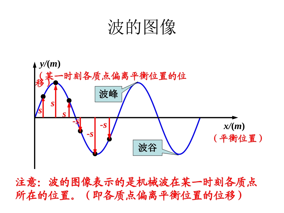 机械波的描述课件_第3页