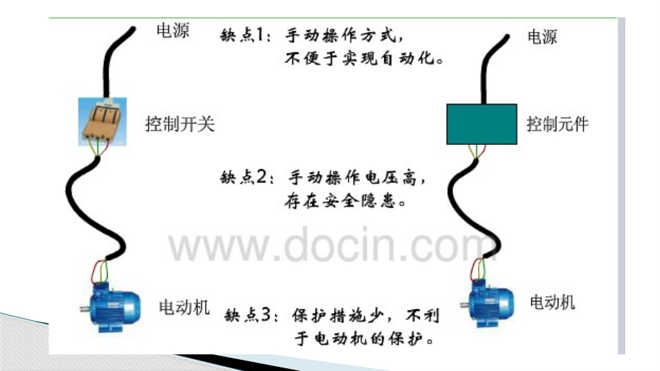 基本低压电气元件_第3页