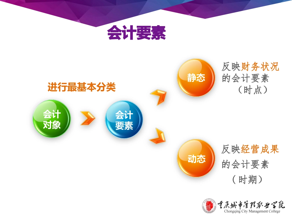基础会计会计要素_第2页