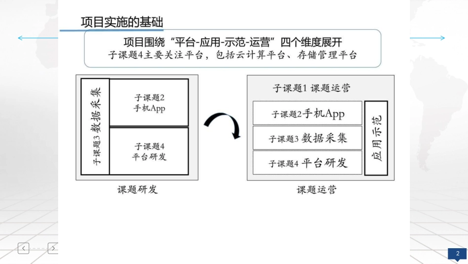 基础架构云平台建设方案_第2页