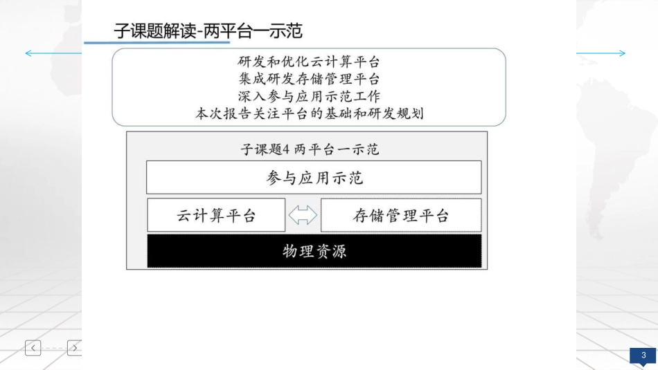 基础架构云平台建设方案_第3页