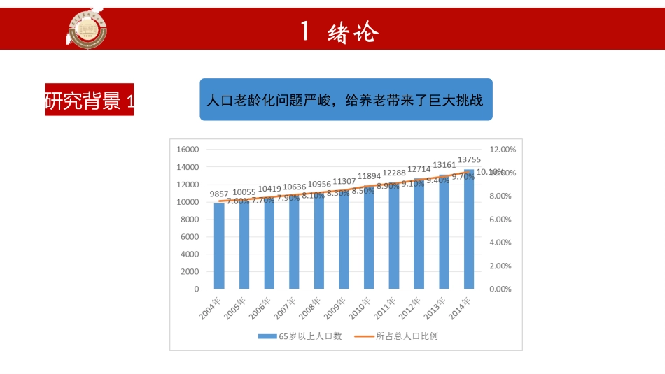 基于BIM的智慧社区养老模式研究_第3页