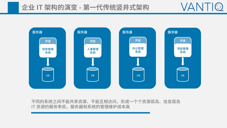 基于Vantiq的敏捷企业中台_第3页