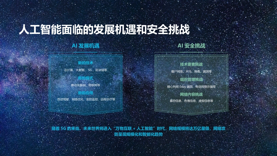 基于人工智能的主动安全大脑_第3页