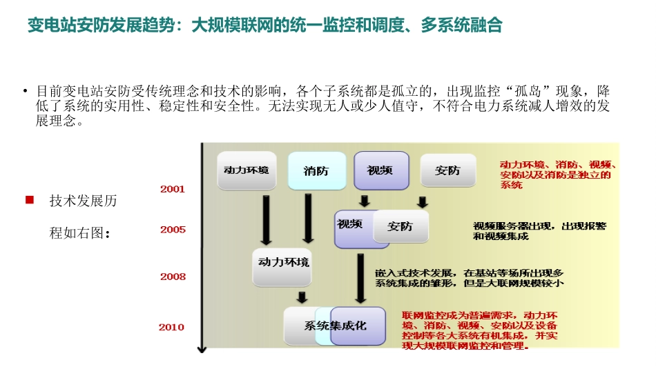 基于物联网的智慧配电房监控系统轨道机器人巡检_第2页
