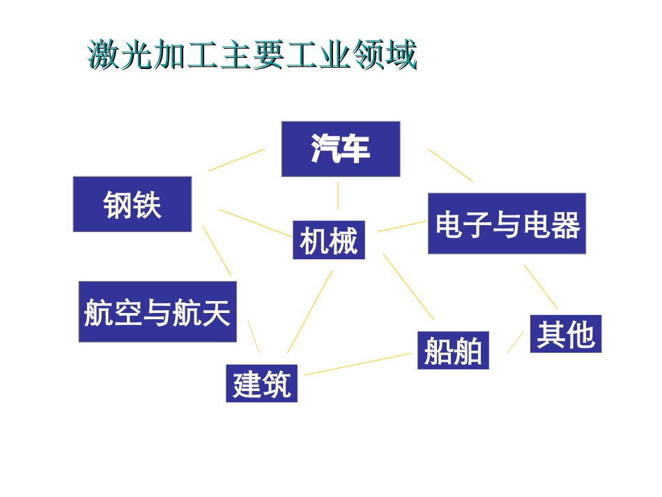 激光焊接工艺专题培训课件_第3页