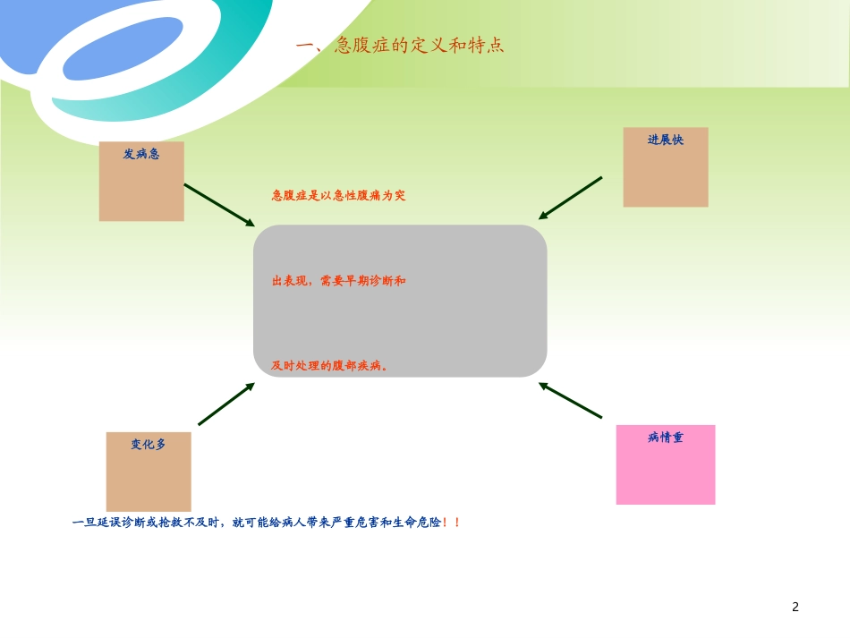 急腹症的诊断与处理课件_第2页