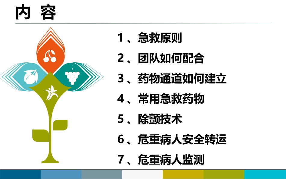 急救团队配合优质课件_第2页