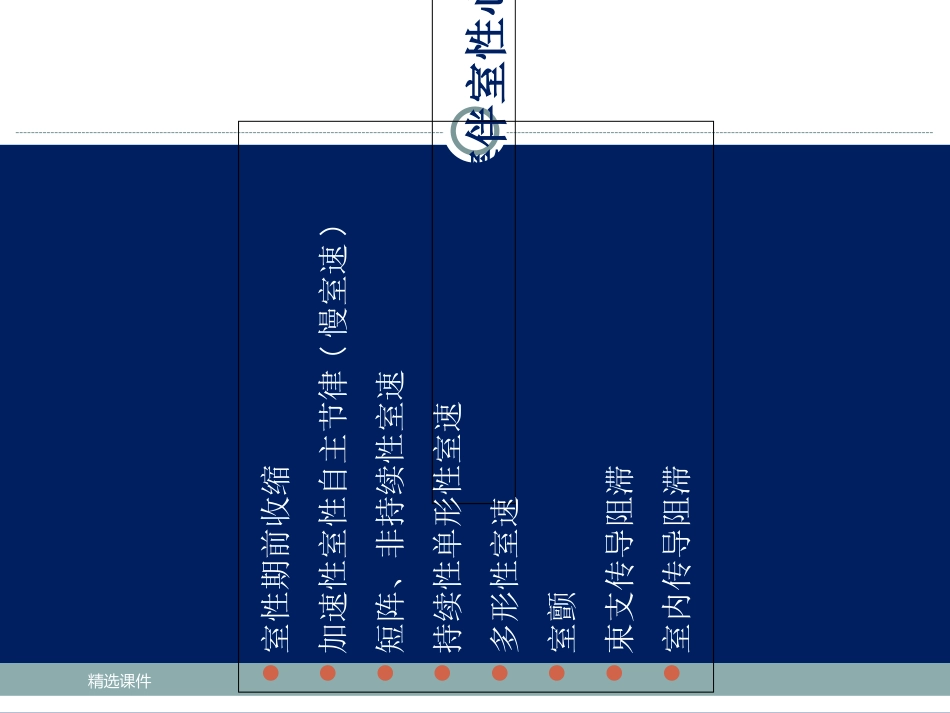 急性心肌梗死伴室性心律失常的处_第3页