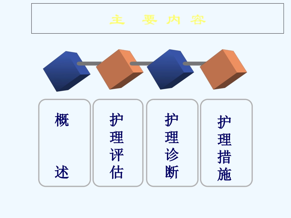 急性炎症性脱髓鞘性多发性神经病病人的护理_第3页