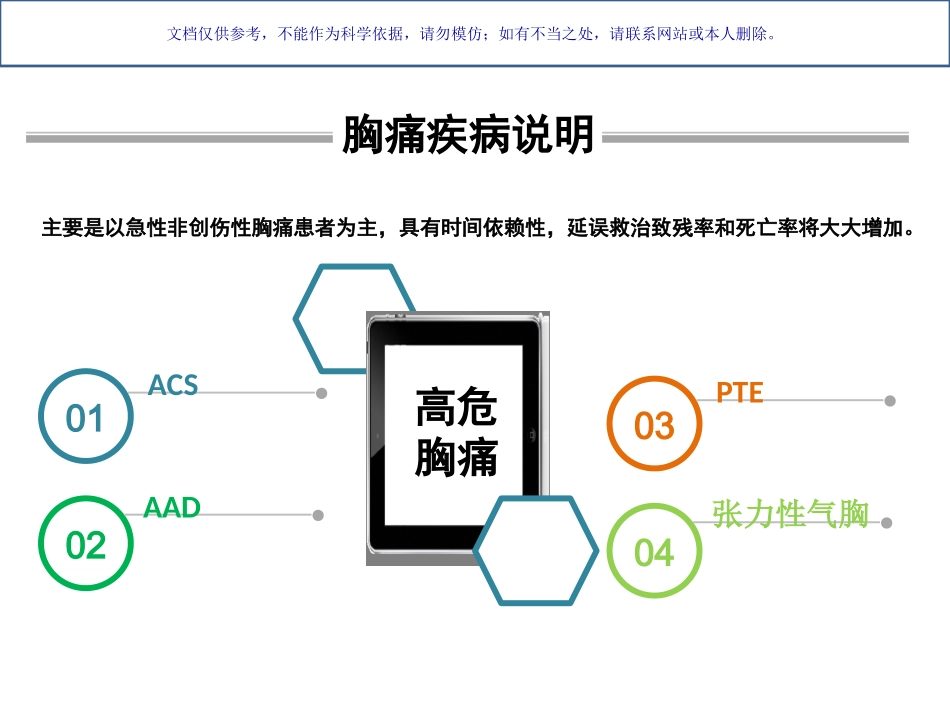 急诊护士在胸痛中心建设中的角色和定位课件_第1页