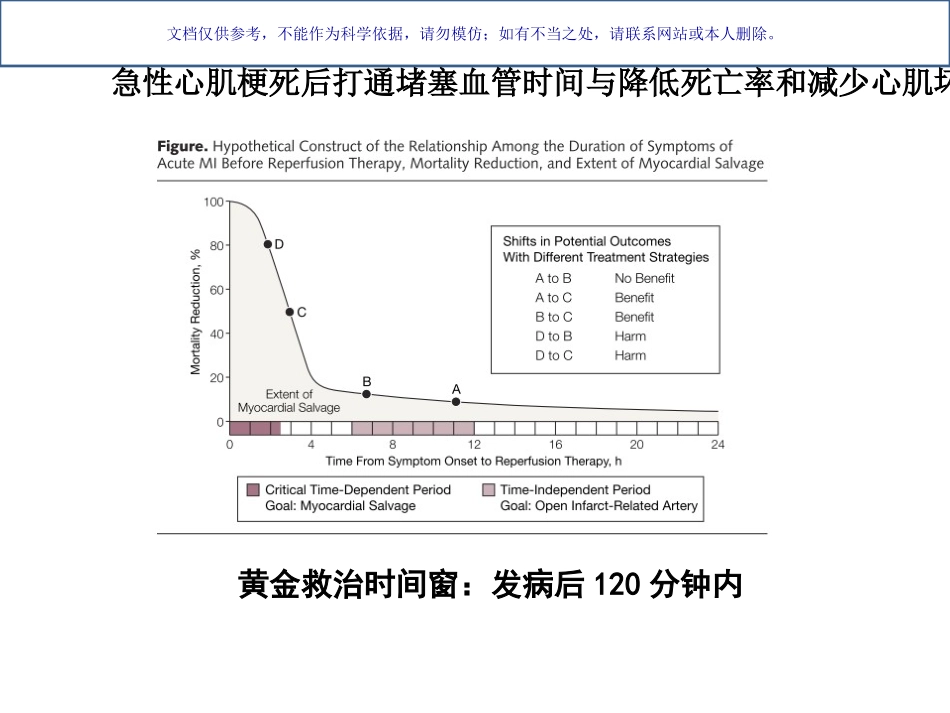 急诊护士在胸痛中心建设中的角色和定位课件_第2页
