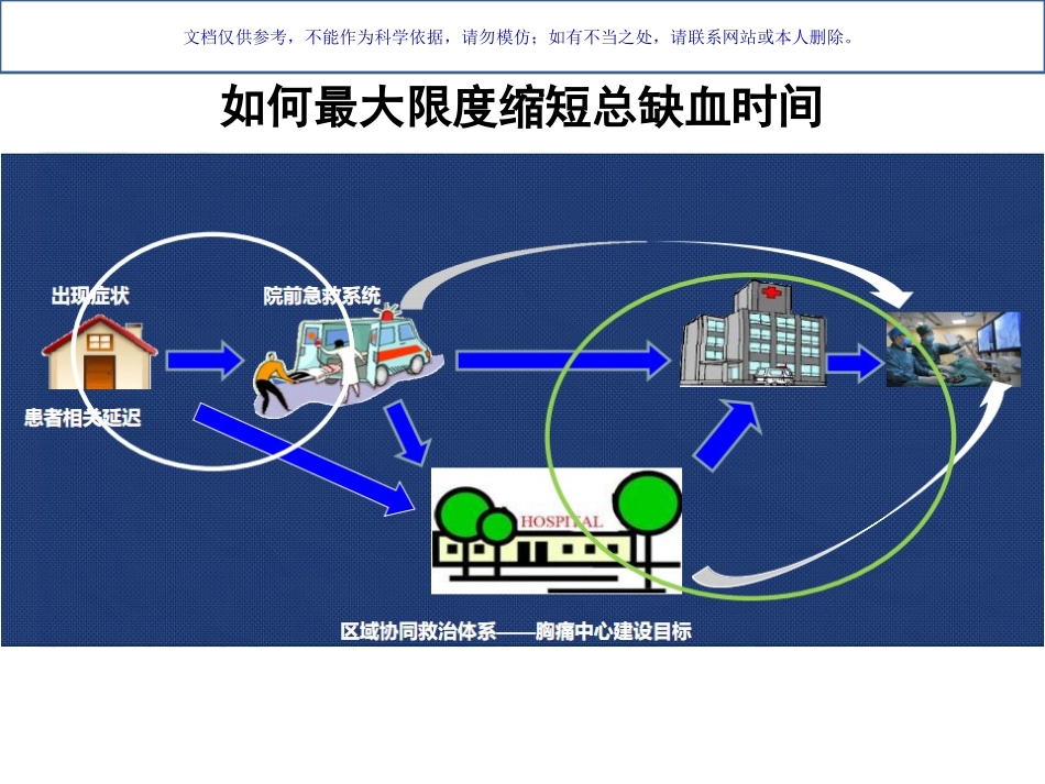 急诊护士在胸痛中心建设中的角色和定位课件_第3页