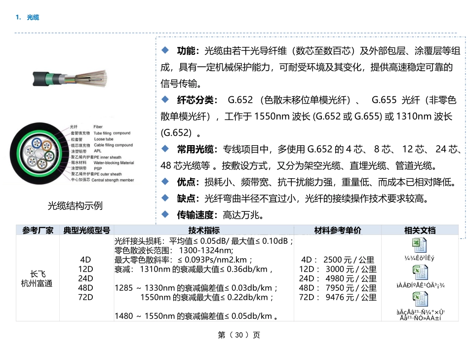 集团客户专线技术速查手册_第2页