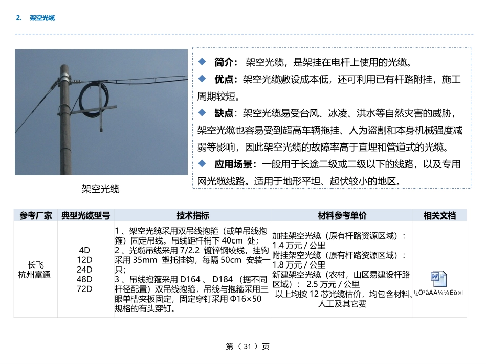 集团客户专线技术速查手册_第3页