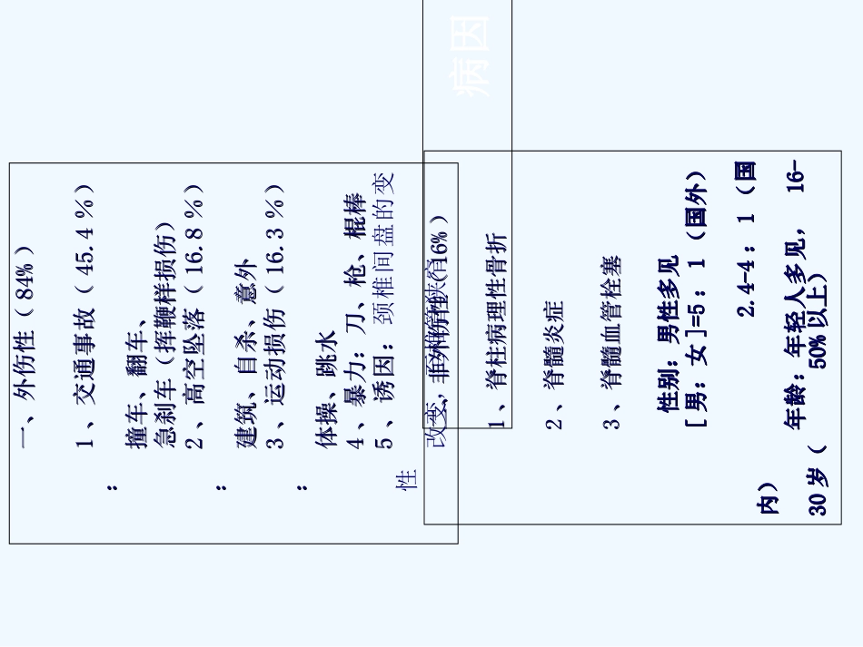 脊髓损伤护理查房_第3页