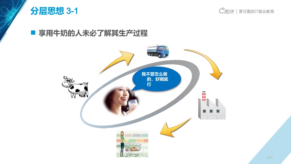计算机网络参考模型_第3页
