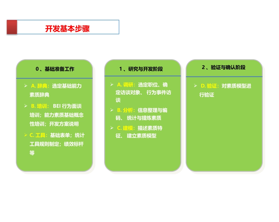 技术序列胜任力模型方案_第3页