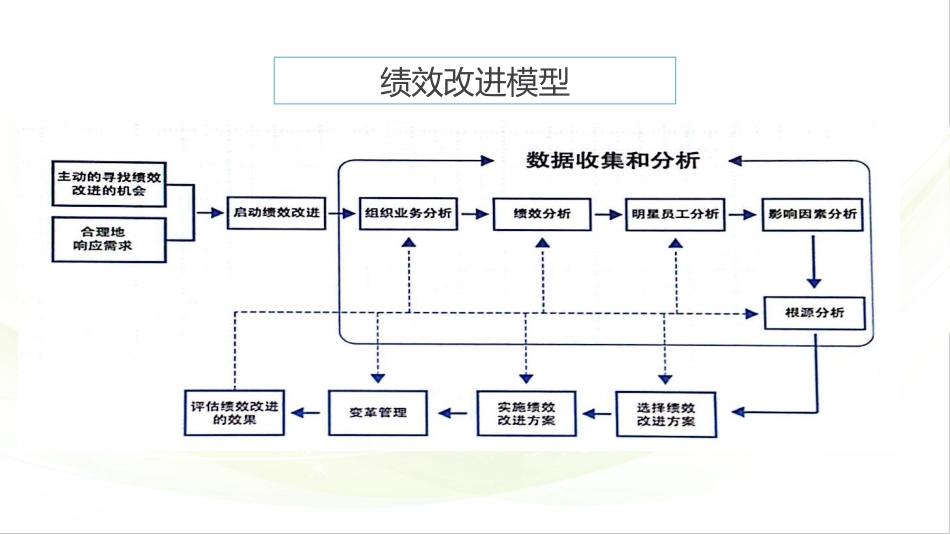 绩效的差距分析改进措施及方案_第3页