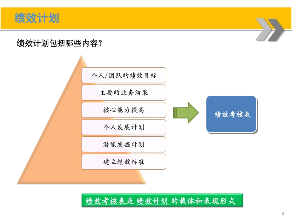 绩效辅导培训课件_第3页