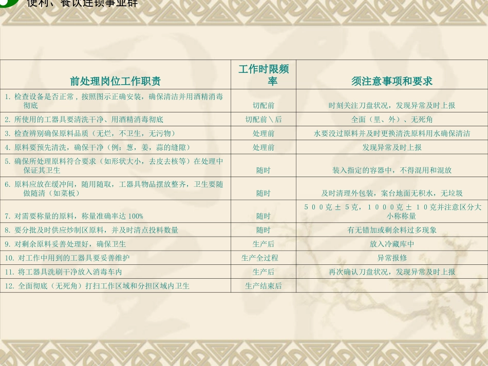 加工中心岗位职责培训_第3页