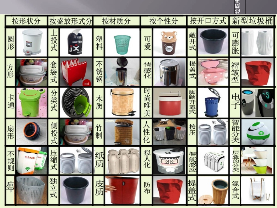 家用垃圾桶调研报告_第3页