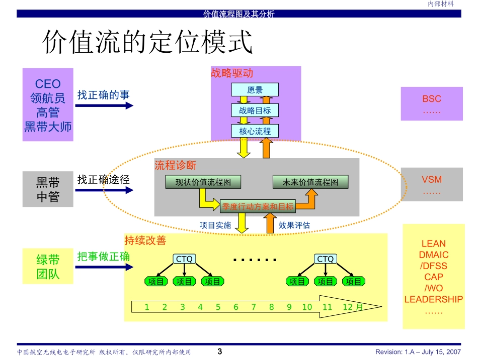 价值流程图及其分析_第3页