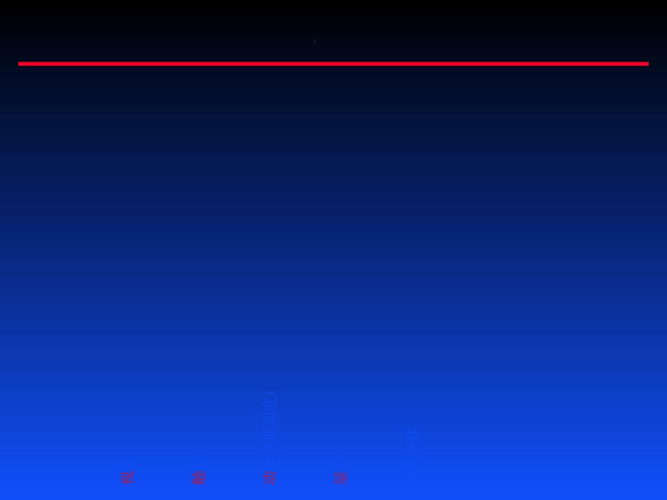 肩关节损伤查体_第2页