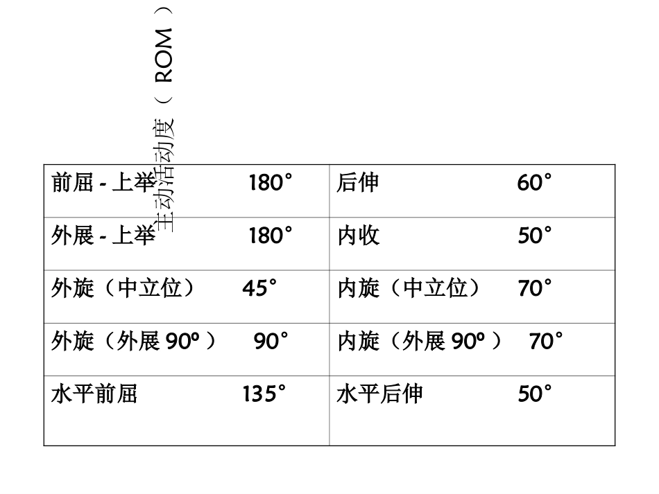 肩袖损伤教学查房_第2页