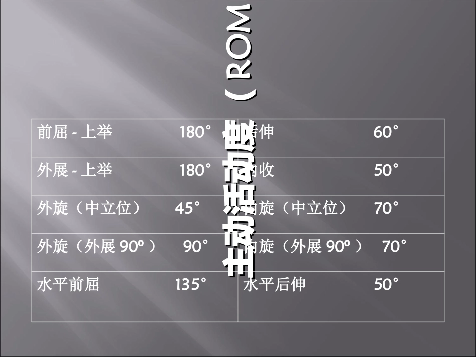 肩袖损伤教学查房培训课件_第2页