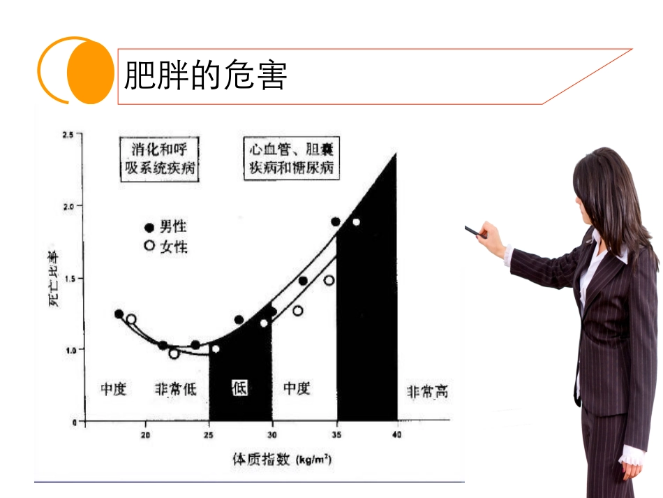 减肥失败之原因_第3页