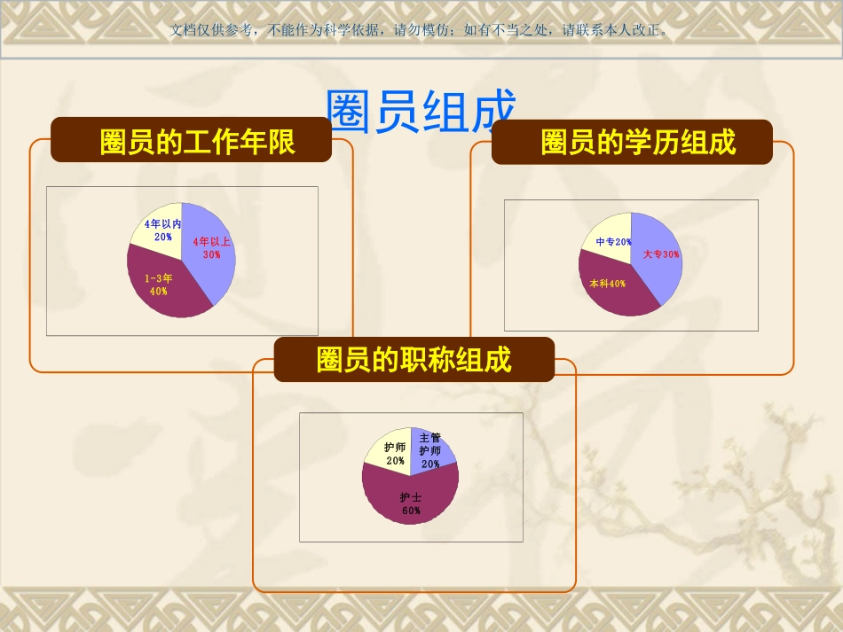 减少留置针穿刺次数品管圈课件_第2页