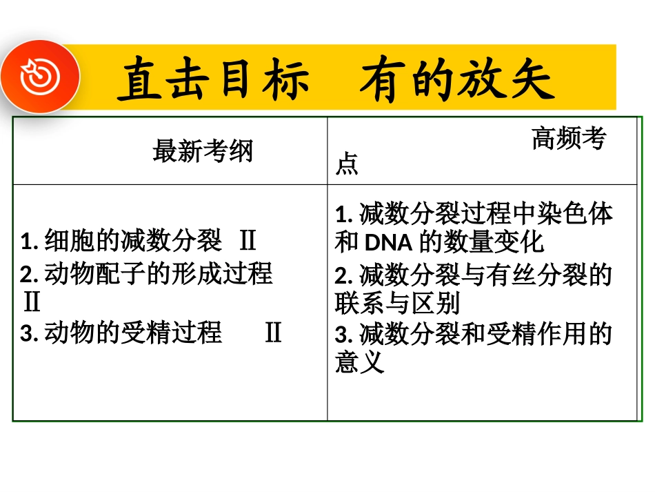 减数分裂专题_第2页