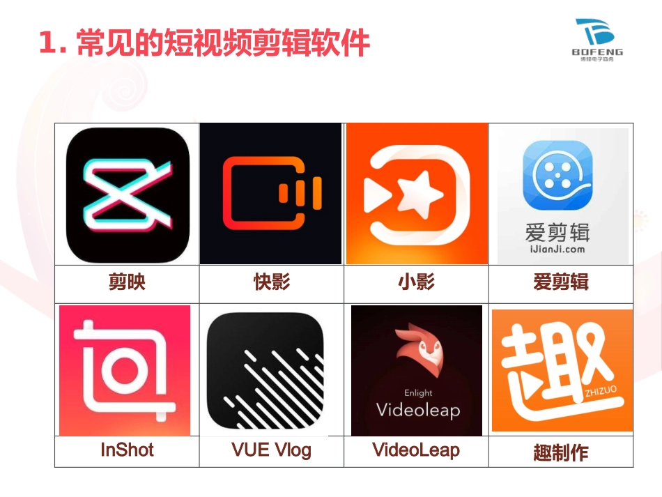 剪映短视频剪辑入门教程_第3页