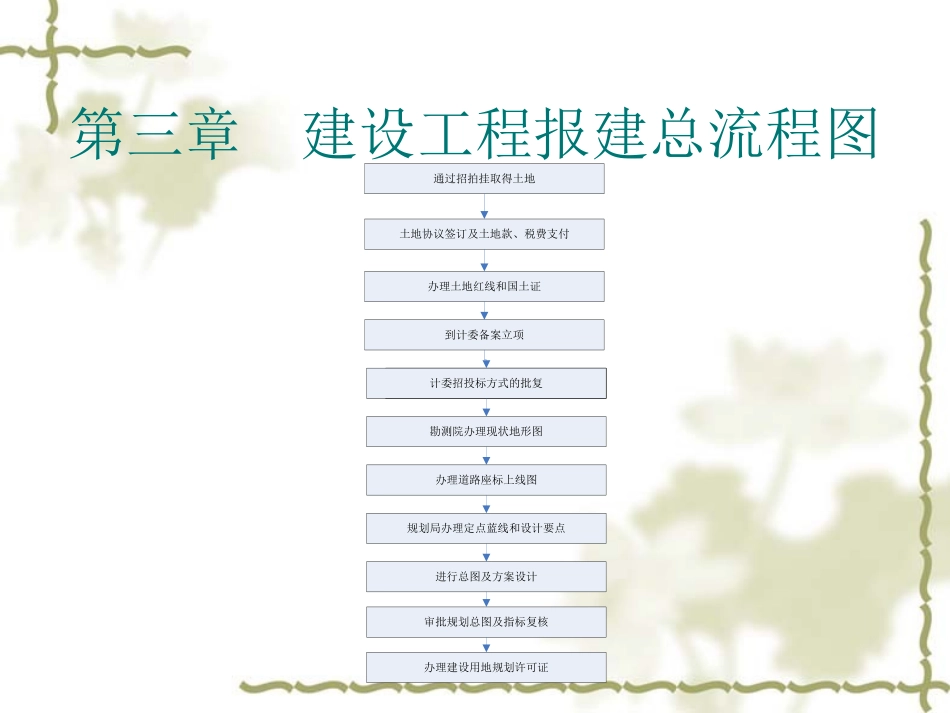 建设工程报建总流程图_第3页