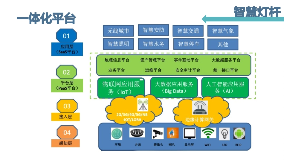 建设智慧灯杆能带来哪些增值收益_第3页