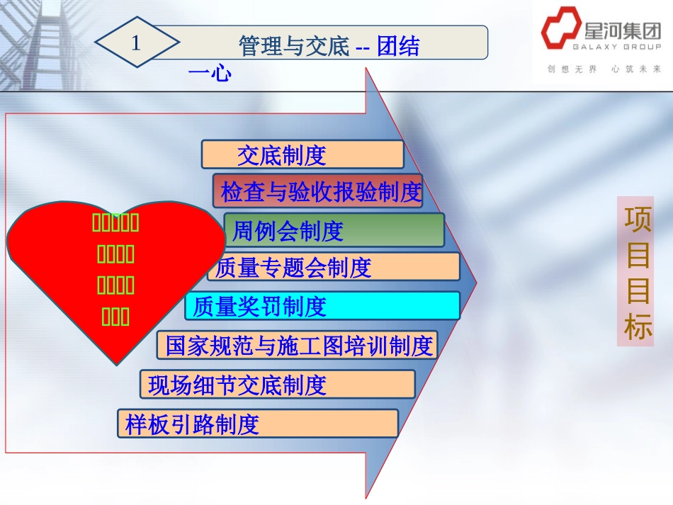 建筑工程施工亮点_第3页