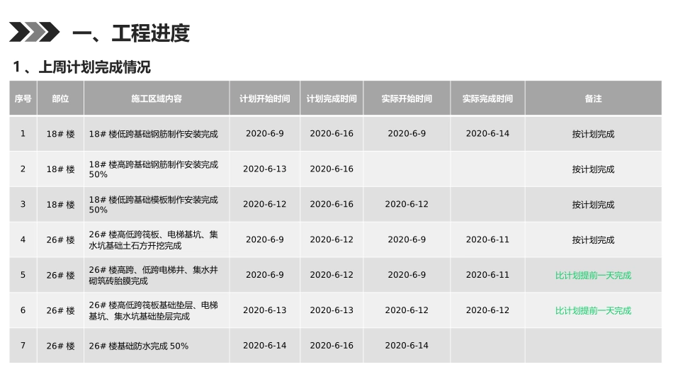 建筑工程施工周报_第3页