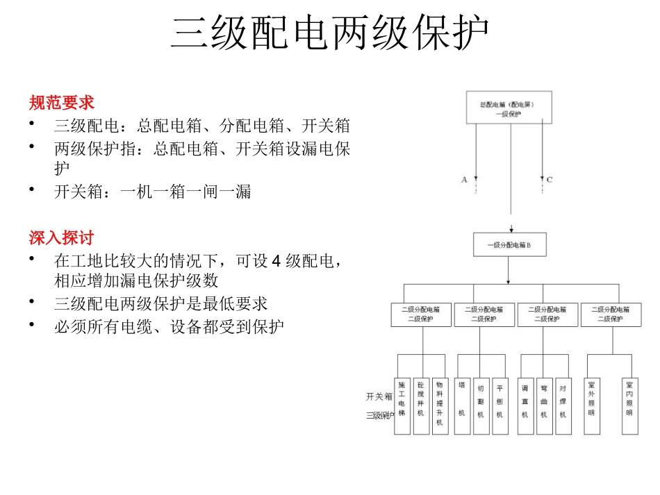 建筑工地施工安全用电培训_第3页
