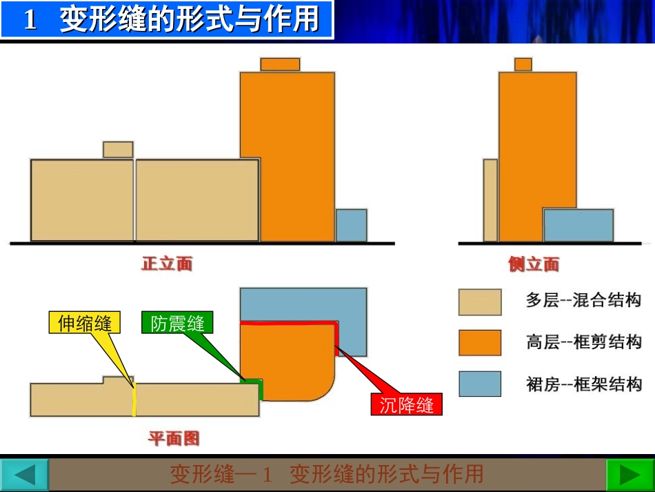 建筑构造课件_第2页