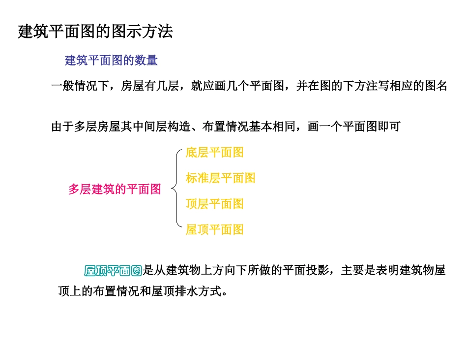 建筑平面图的形成_第3页