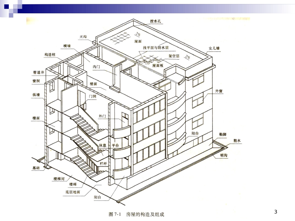 建筑施工图识图_第3页