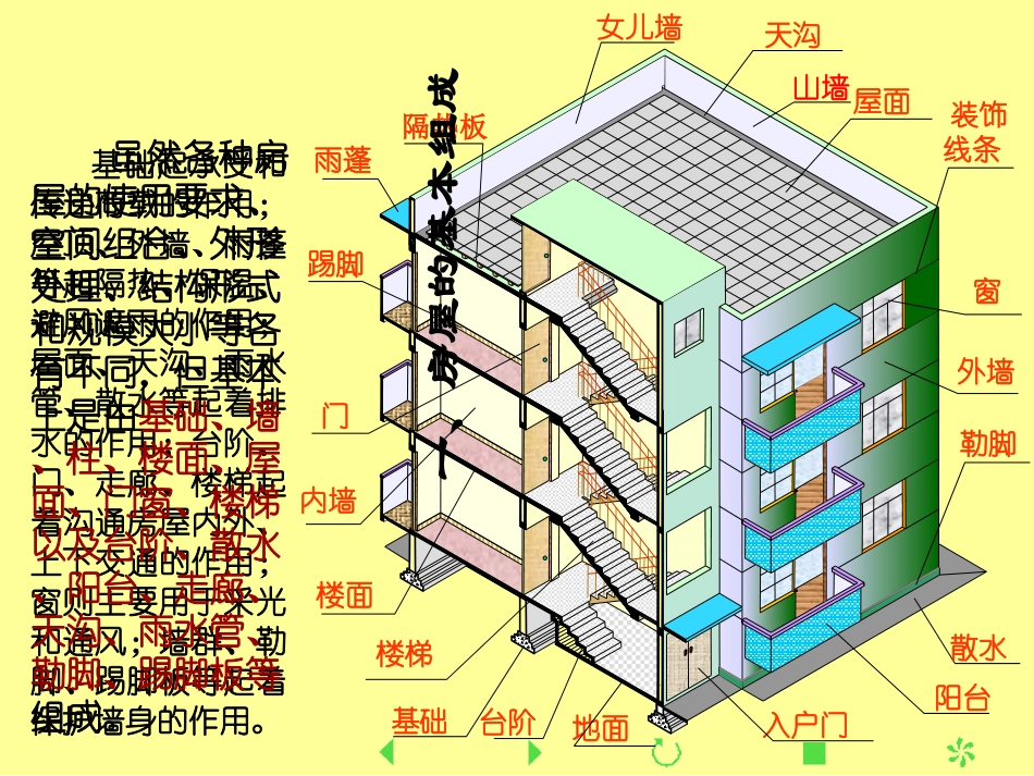 建筑施工图详解_第3页