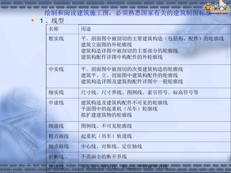 建筑制图与识图课件建筑施工图_第3页