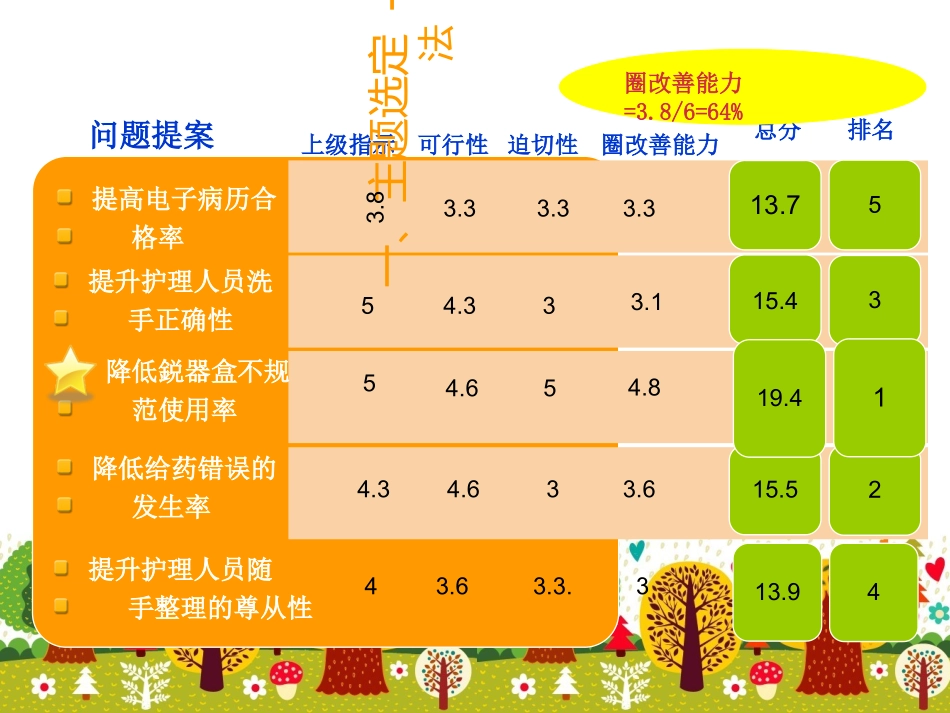 降低锐器盒不规肾内科品管圈课件_第3页