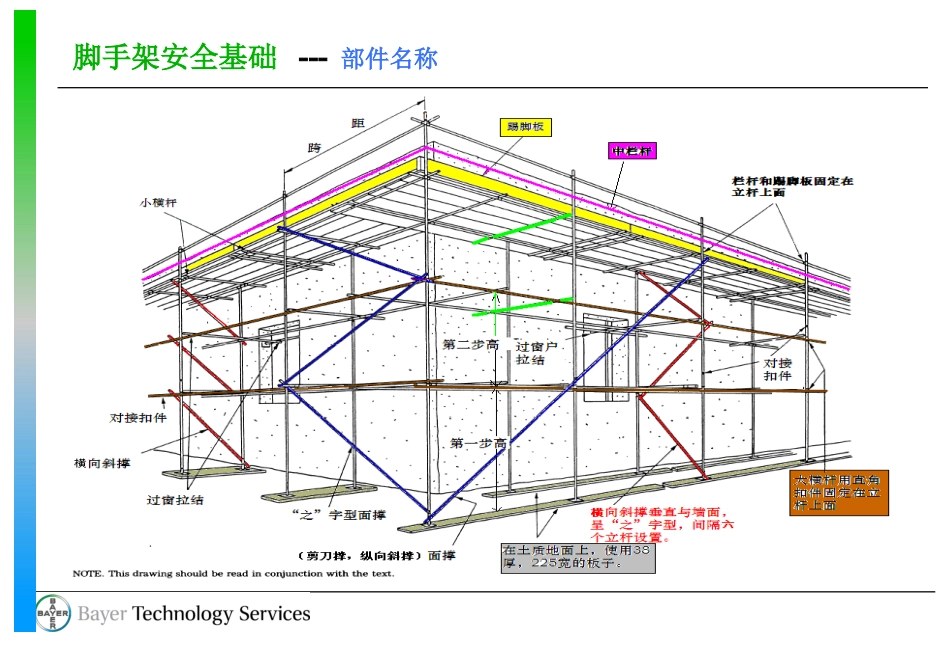 脚手架安全知识_第3页
